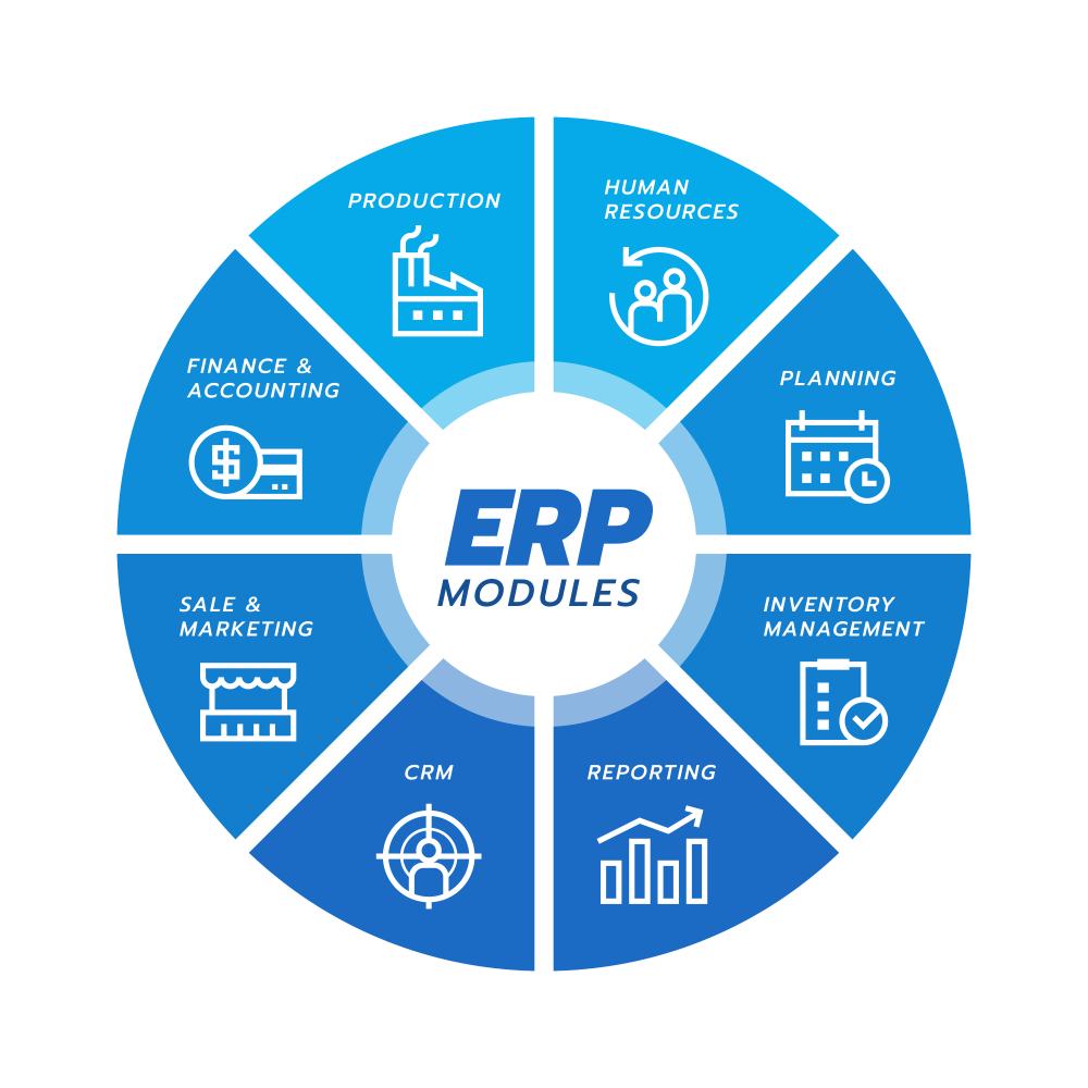Renta Anual ERP Enterprise (Multi Compañía)