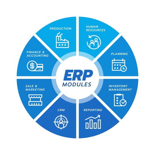 Renta Mensual ERP Enterprise (Multi Compañía)